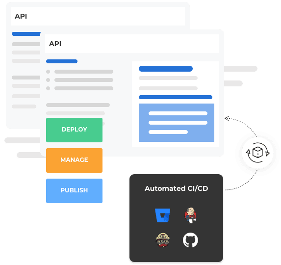 Automatisierte CI/CD-Pipeline